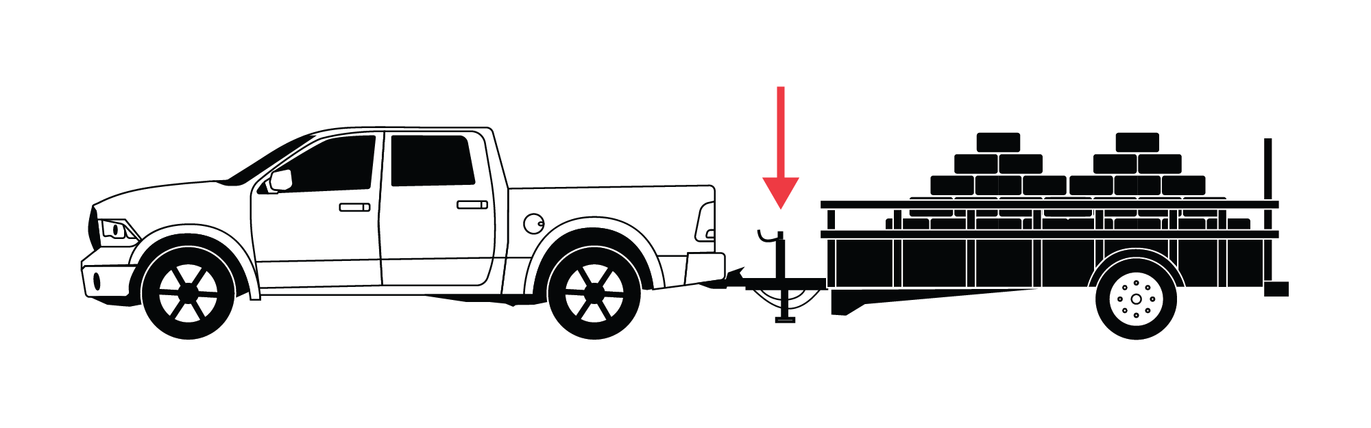 Why Is Tongue Weight So Important Equal i zer Hitch Sway Control 