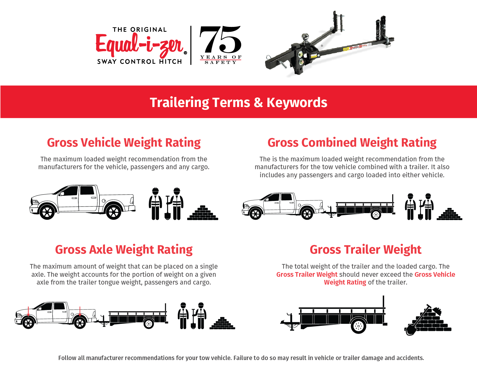 How to Tow Safely with a Half-Ton Truck | Equal-i-zer® Hitch | Sway ...