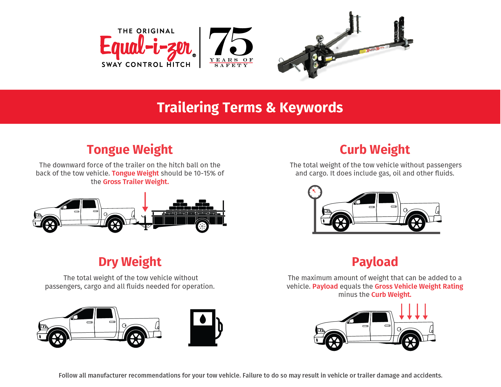 How To Tow Safely With A Half Ton Truck Equal I Zer® Hitch Sway Control And Weight 8857