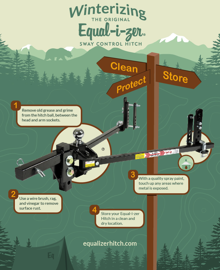 Equalizer Owners Guide