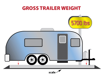 Gross Trailer Weight