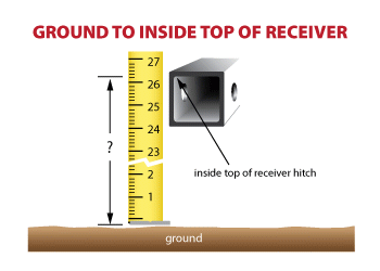 Receiver Height (in.)