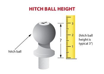 Hitch Ball Height (in.)