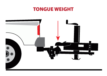 Tongue Weight