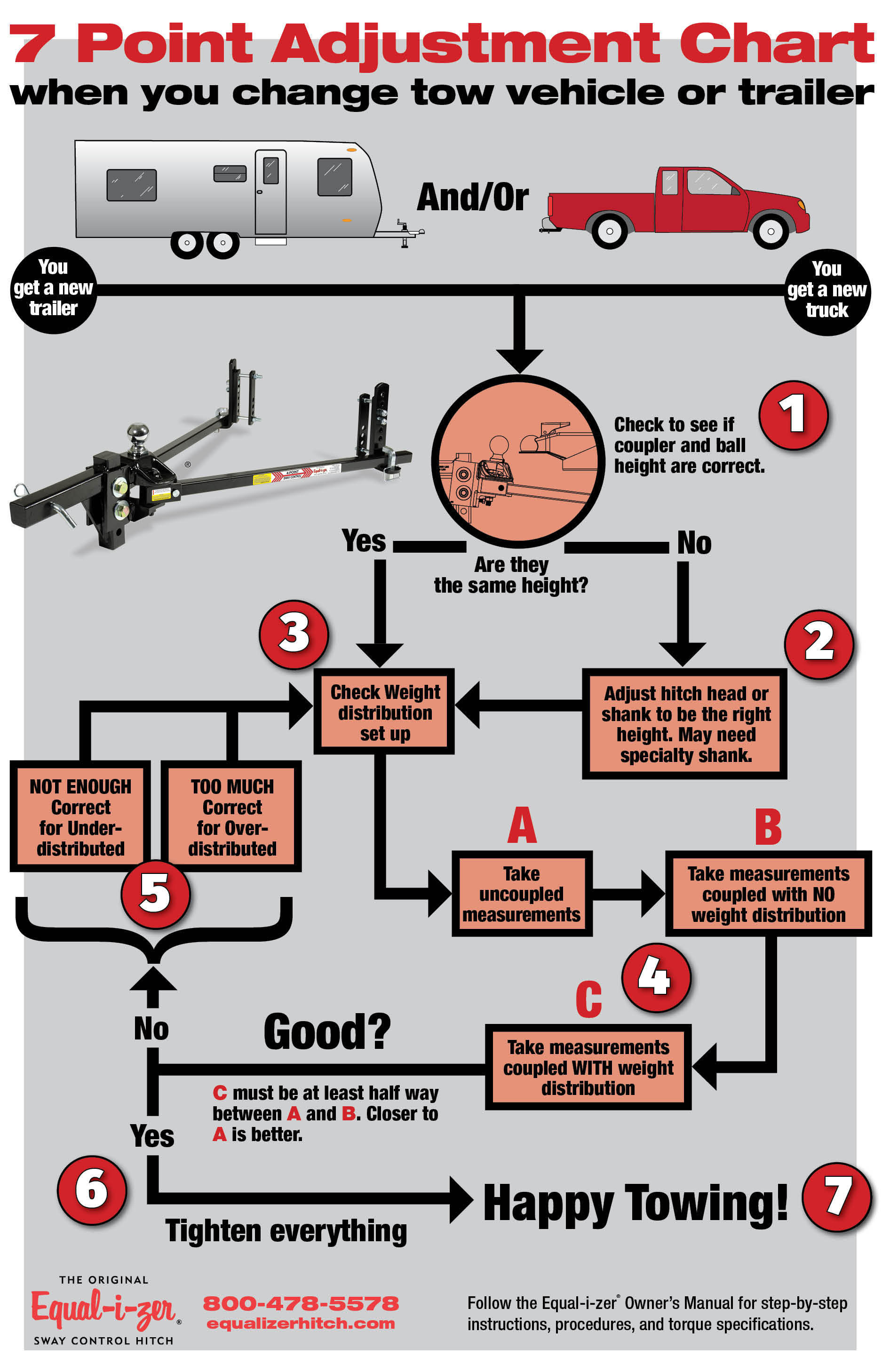 how-to-adjust-your-equal-i-zer-hitch-equal-i-zer-hitch-sway