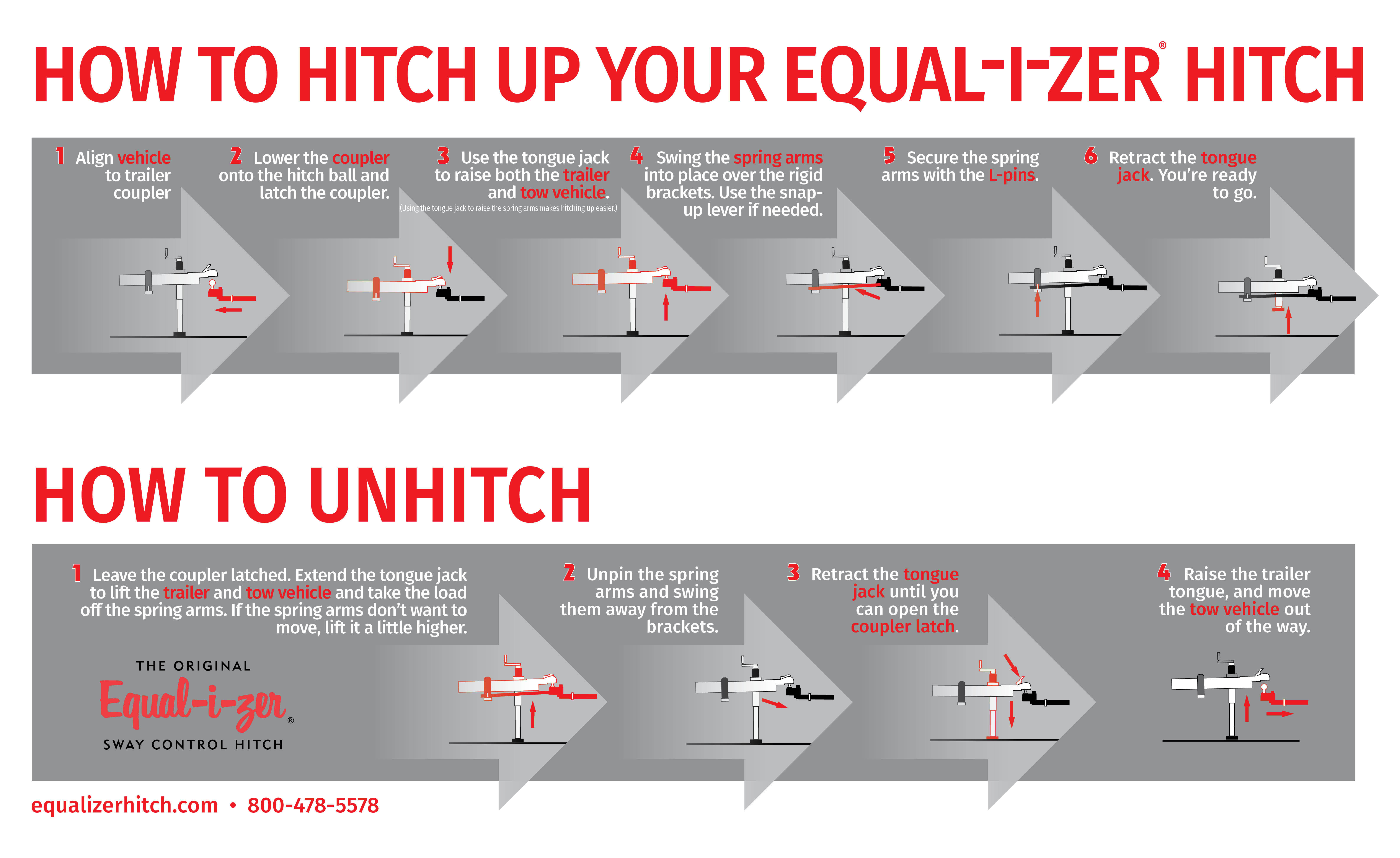EQ Hitch Unhitch Infographic 2018