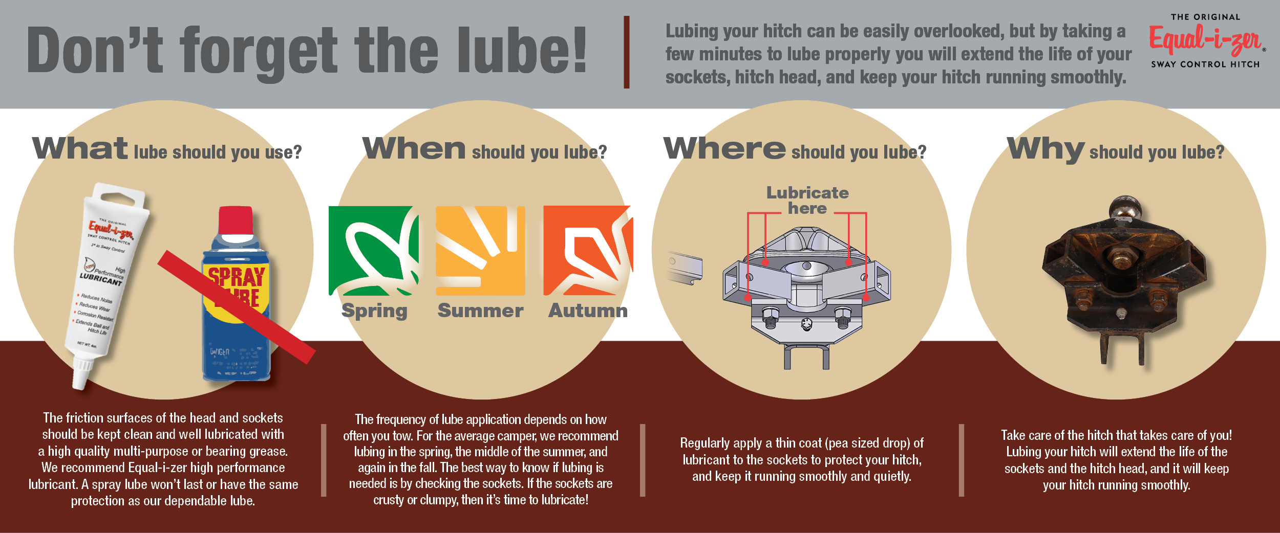 EQ Infographic Hitch Lube 2019 updated