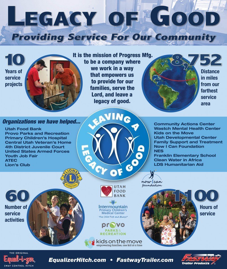 EQ Service Project Infographic 862x1024