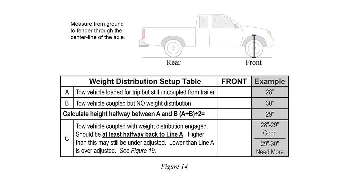 Weight Distribution Chart